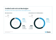 Digitalisierung sichert deutschen Handelsunternehmen die Zukunft