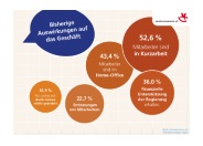 Spielwarenmesse eG befragt Industrie und Handel weltweit zur Krise