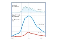 Social Media Hype und Fidget-Nachfrage im Groß- und Einzelhandel - zentrada zieht Bilanz